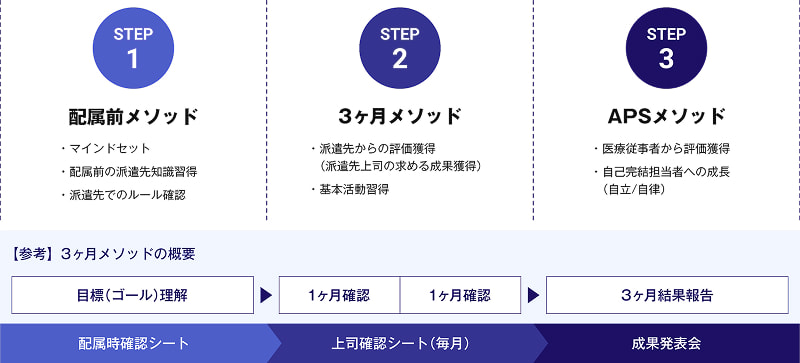 戦略的マネジメント体制