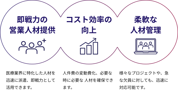 “いま頼れる人材が欲しい”に応える、医療特化のBPO